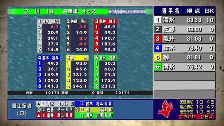 たちかわ競輪　 デイリースポーツ杯　ＦⅠ　初日